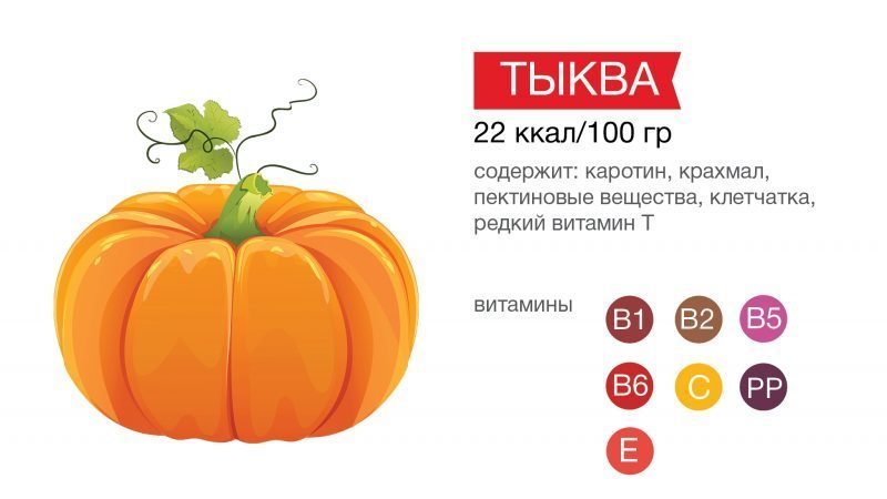 Pourquoi le jus de citrouille est utile pour les hommes: nous préparons et consommons correctement une boisson curative