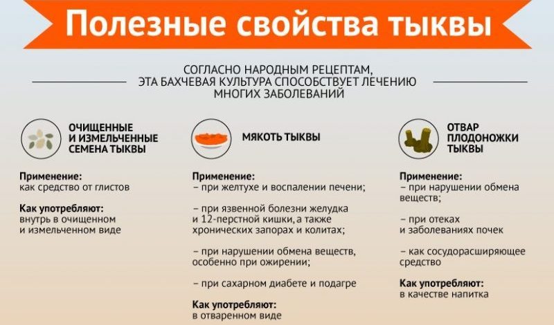 Pourquoi le jus de citrouille est utile pour les hommes: nous préparons et consommons correctement une boisson curative