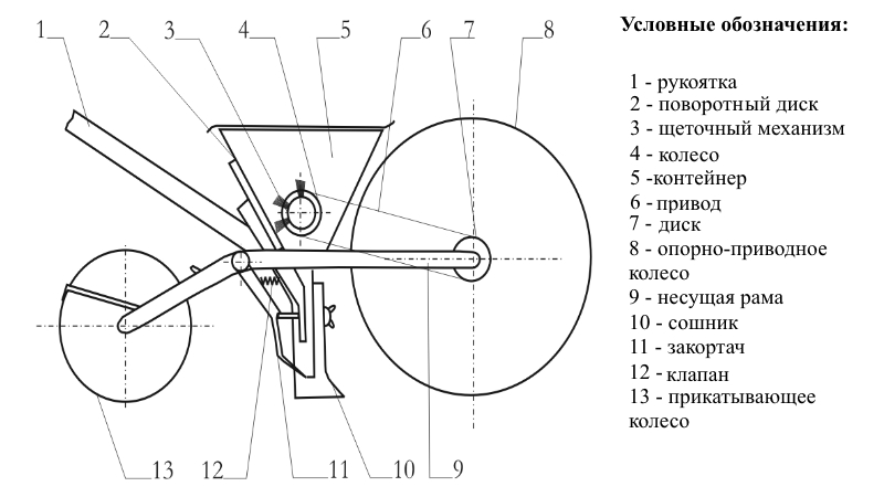 Qu'est-ce qu'un planteur d'ail: un examen des meilleurs modèles et des instructions pour fabriquer un planteur de vos propres mains