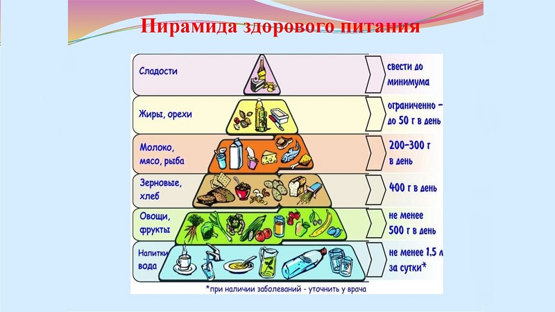Ce qui manque au corps si vous voulez constamment du sarrasin