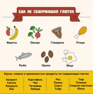 Attention, terrible gluten: est-ce dans les pommes de terre ou pas