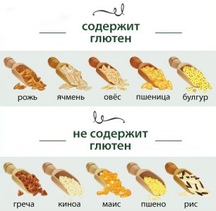 Attention au gluten: est-ce dans le riz?