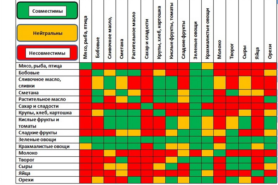 Analyse comparative dont est plus sain: sarrasin, lentilles ou gruau