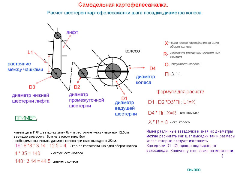 Instructions étape par étape pour créer un planteur de pommes de terre maison