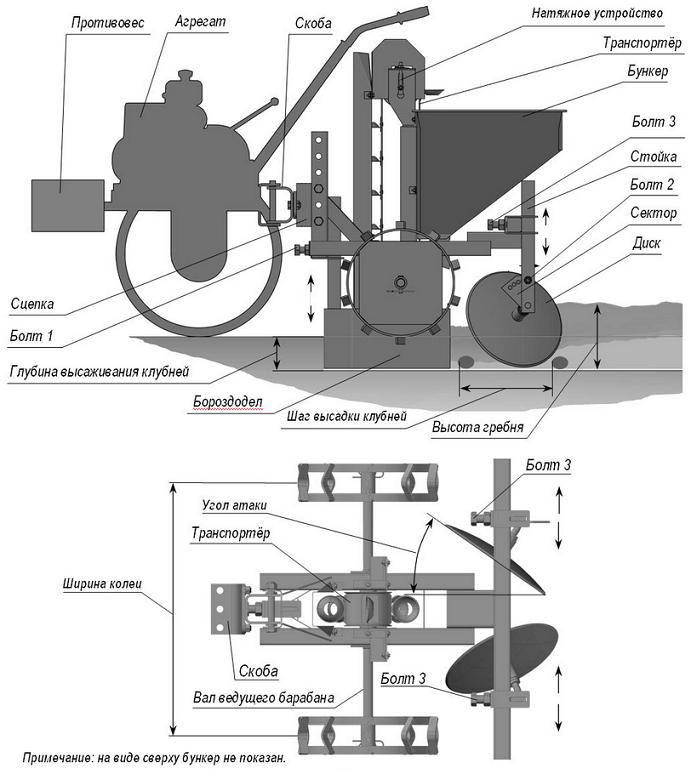 Instructions étape par étape pour créer un planteur de pommes de terre maison