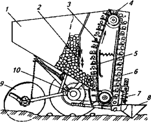 Comment faire soi-même un planteur de pommes de terre à deux rangs