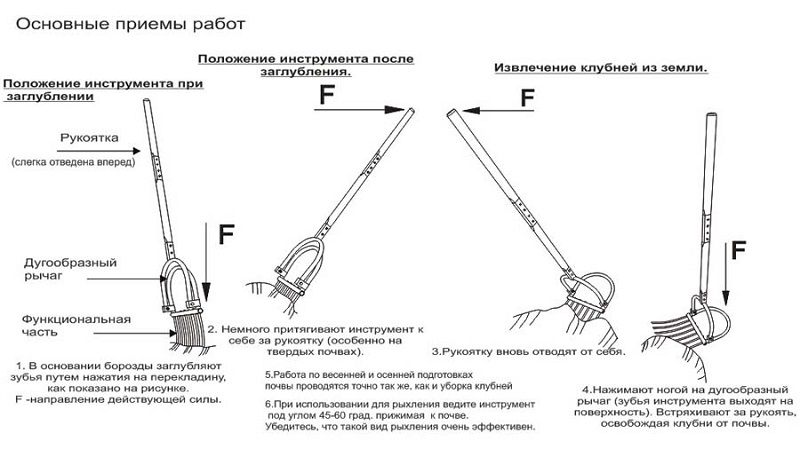 Les avantages d'une arracheuse manuelle de pommes de terre et comment le faire vous-même